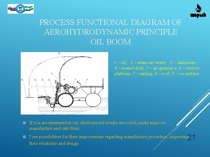 PROCESS FUNCTIONAL DIAGRAM OF AEROHYDRODYNAMIC PRINCIPLE OIL BOOM 1 – oil; 2 – water-air PROCESS FUNCTIONAL DIAGRAM OF AEROHYDRODYNAMIC PRINCIPLE OIL BOOM 1 – oil; 2 – water-air