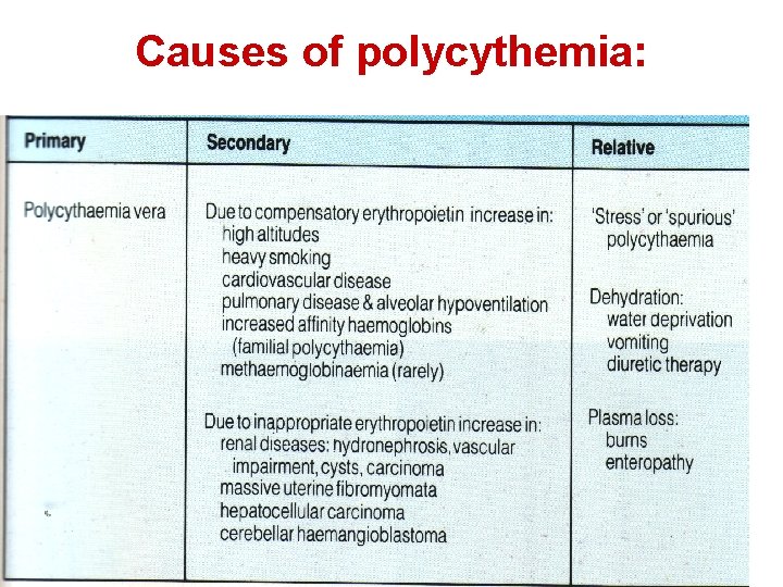 Causes of polycythemia: 