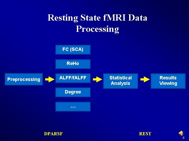 Resting State f. MRI Data Processing FC (SCA) Re. Ho Preprocessing ALFF/f. ALFF Statistical