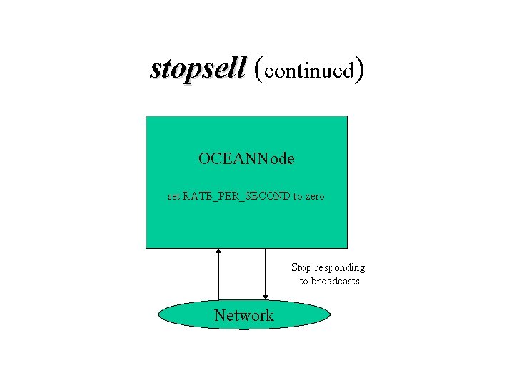 stopsell (continued) OCEANNode set RATE_PER_SECOND to zero Stop responding to broadcasts Network 