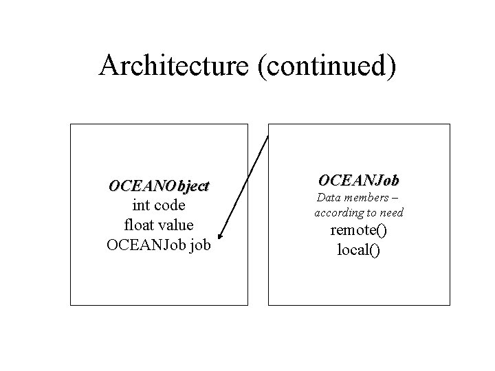 Architecture (continued) OCEANObject int code float value OCEANJob job OCEANJob Data members – according