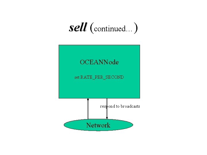 sell (continued…) OCEANNode set RATE_PER_SECOND respond to broadcasts Network 