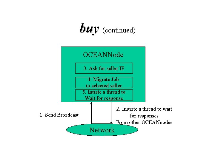 buy (continued) OCEANNode 3. Ask for seller IP 4. Migrate Job to selected seller buy (continued) OCEANNode 3. Ask for seller IP 4. Migrate Job to selected seller