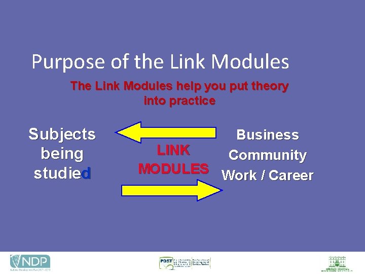 Purpose of the Link Modules The Link Modules help you put theory into practice