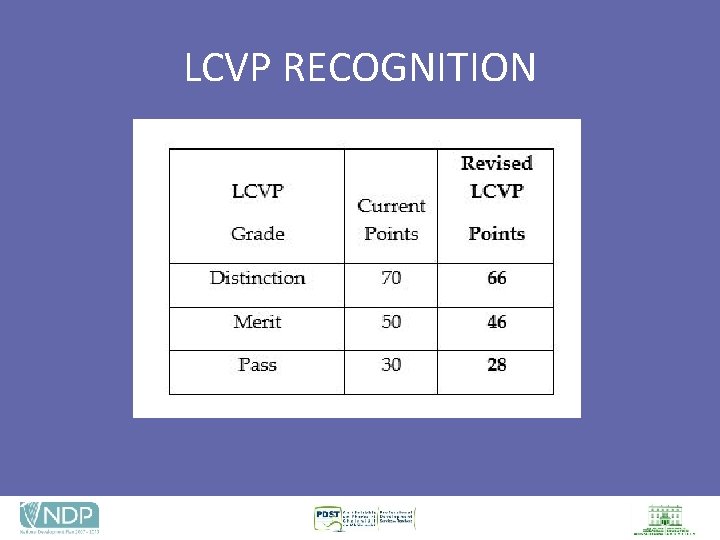 LCVP RECOGNITION 