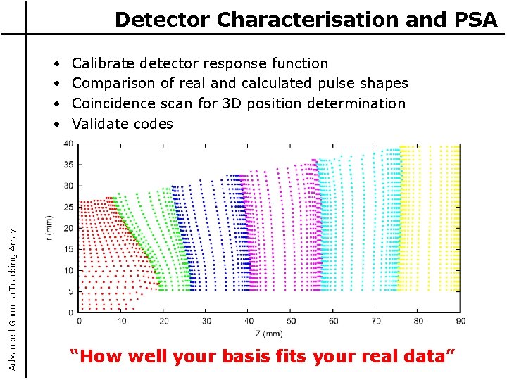 Detector Characterisation and PSA Advanced Gamma Tracking Array • • Calibrate detector response function Detector Characterisation and PSA Advanced Gamma Tracking Array • • Calibrate detector response function