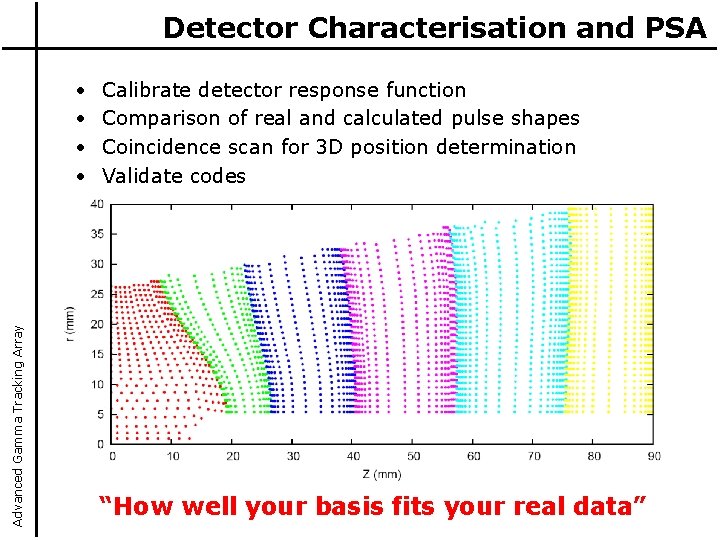 Detector Characterisation and PSA Advanced Gamma Tracking Array • • Calibrate detector response function