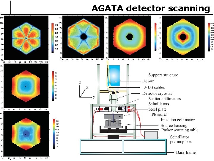 AGATA PSD 8 Glasgow AGATA detector scanning 