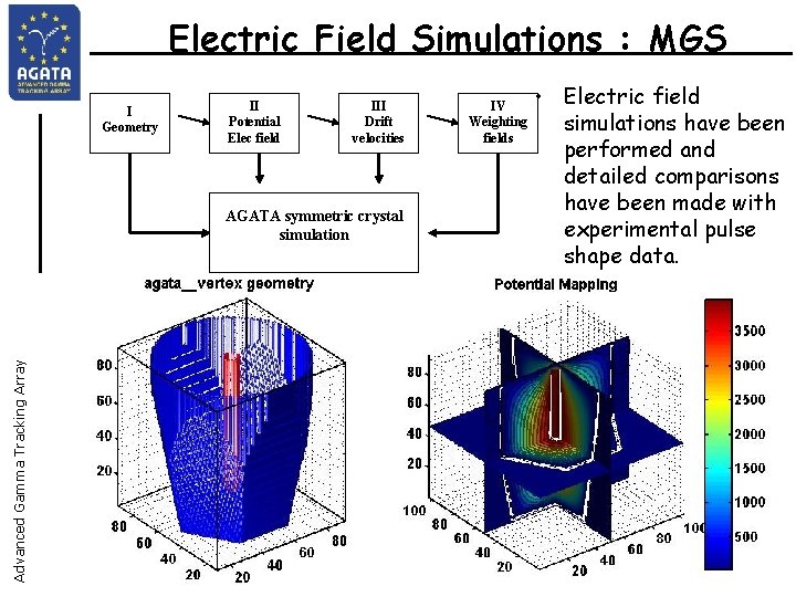 Electric Field Simulations : MGS I Geometry II Potential Elec field III Drift velocities