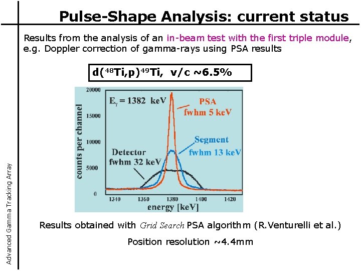 Pulse-Shape Analysis: current status Results from the analysis of an in-beam test with the