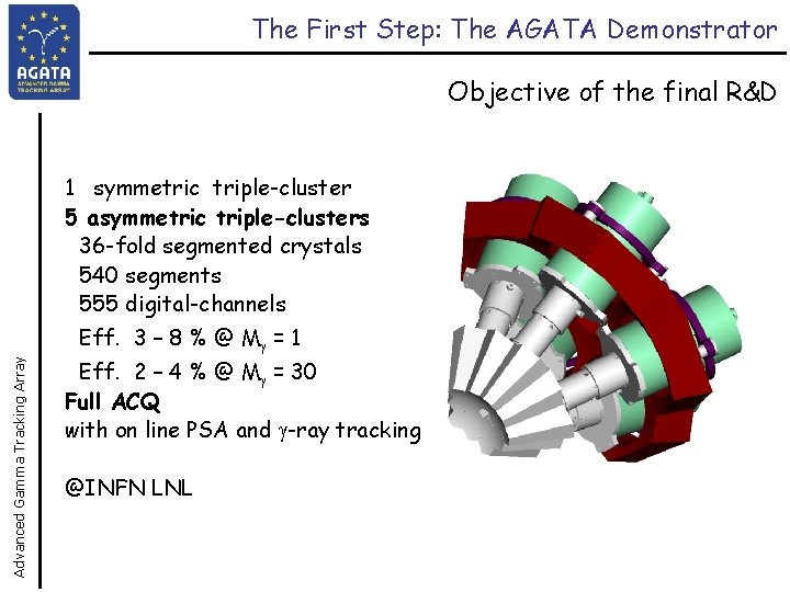The First Step: The AGATA Demonstrator Objective of the final R&D 1 symmetric triple-cluster The First Step: The AGATA Demonstrator Objective of the final R&D 1 symmetric triple-cluster