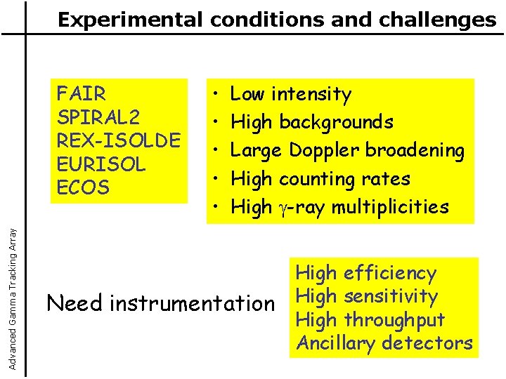 Experimental conditions and challenges Advanced Gamma Tracking Array FAIR SPIRAL 2 REX-ISOLDE EURISOL ECOS