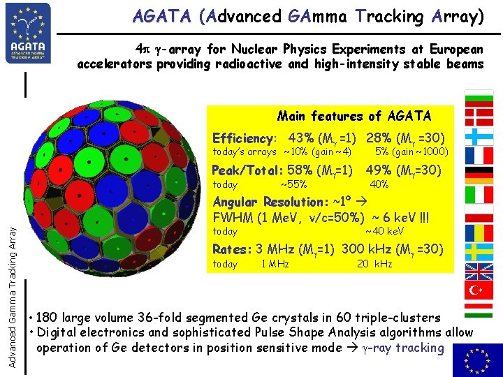 AGATA (Advanced GAmma Tracking Array) 4 -array for Nuclear Physics Experiments at European accelerators