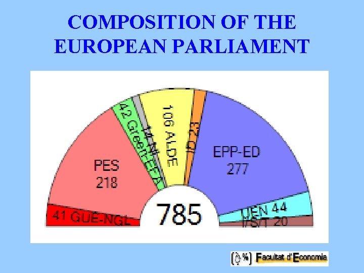 COMPOSITION OF THE EUROPEAN PARLIAMENT 