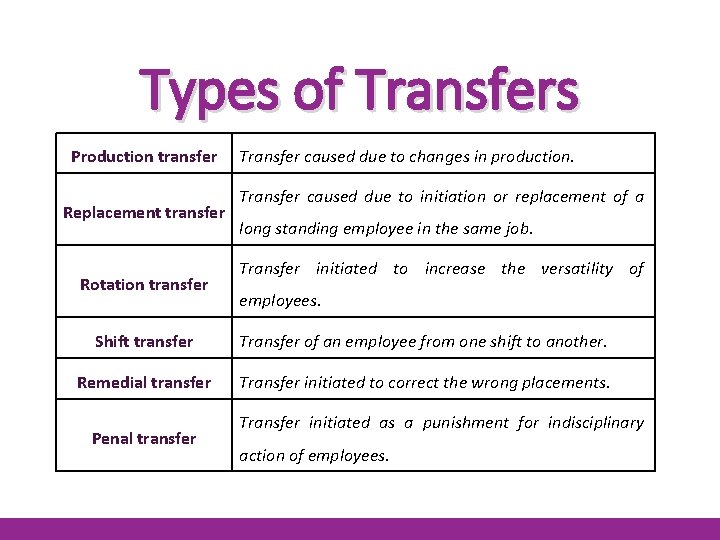 Types of Transfers Production transfer Replacement transfer Rotation transfer Transfer caused due to changes