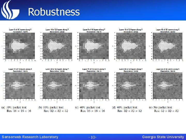 Robustness Sensorweb Research Laboratory -10 - Georgia State University 