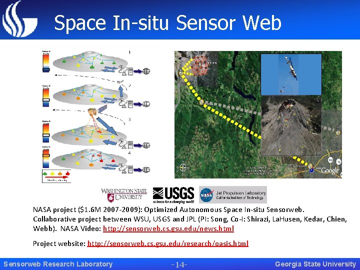 Space In-situ Sensor Web NASA project ($1. 6 M 2007 -2009): Optimized Autonomous Space