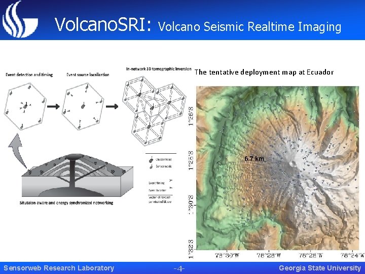 Volcano. SRI: Volcano Seismic Realtime Imaging The tentative deployment map at Ecuador Sensorweb Research