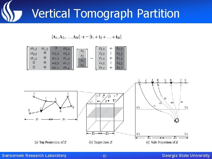 Vertical Tomograph Partition Sensorweb Research Laboratory -8 - Georgia State University 