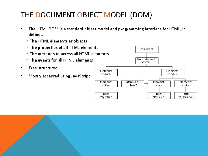 THE DOCUMENT OBJECT MODEL (DOM) • The HTML DOM is a standard object model