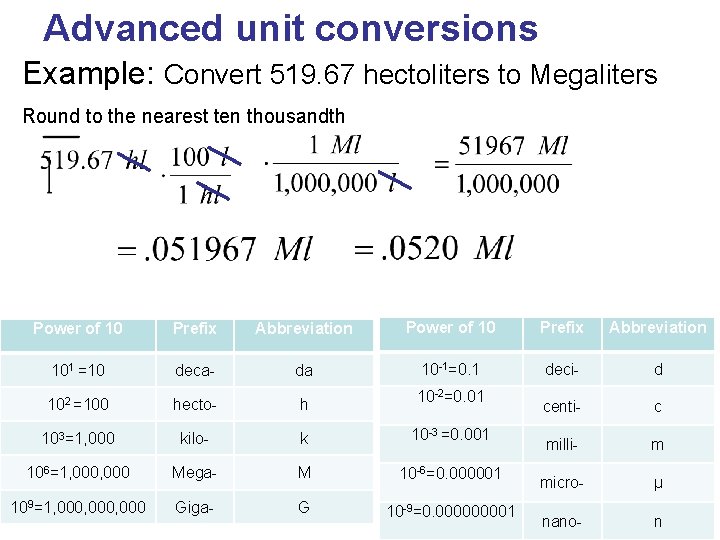 Advanced unit conversions Example: Convert 519. 67 hectoliters to Megaliters Round to the nearest
