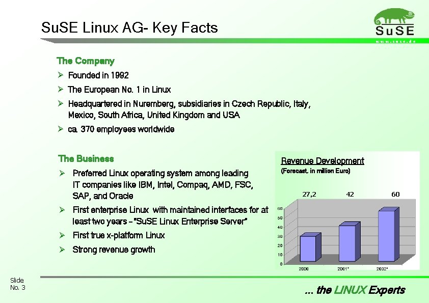 Su. SE Linux AG- Key Facts www. suse. de The Company Ø Founded in Su. SE Linux AG- Key Facts www. suse. de The Company Ø Founded in