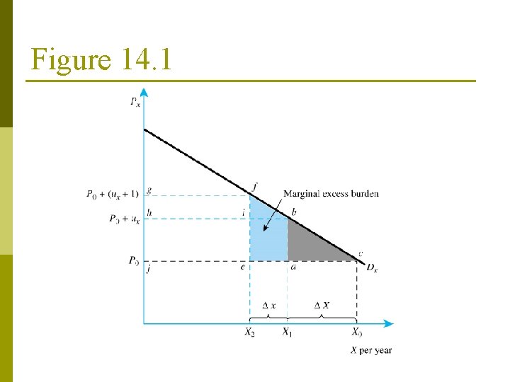 Figure 14. 1 Figure 14. 1