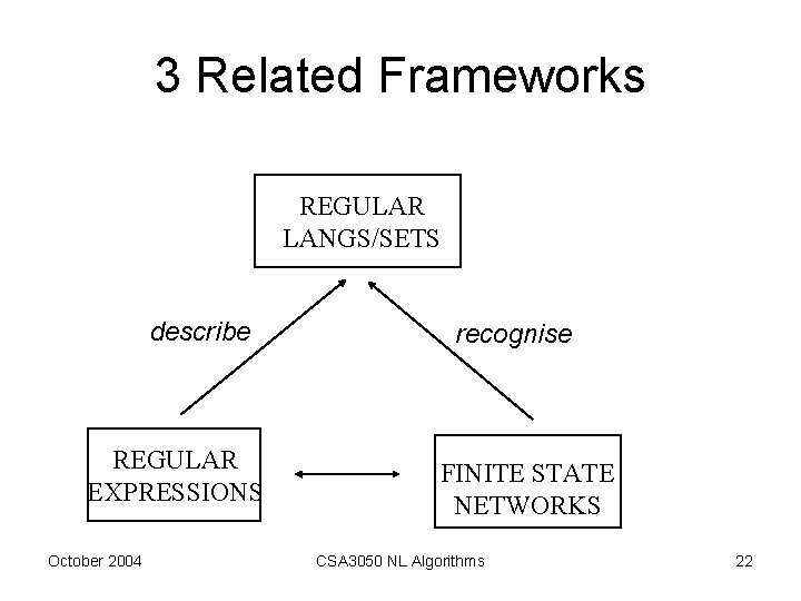 3 Related Frameworks REGULAR LANGS/SETS describe REGULAR EXPRESSIONS October 2004 recognise FINITE STATE NETWORKS