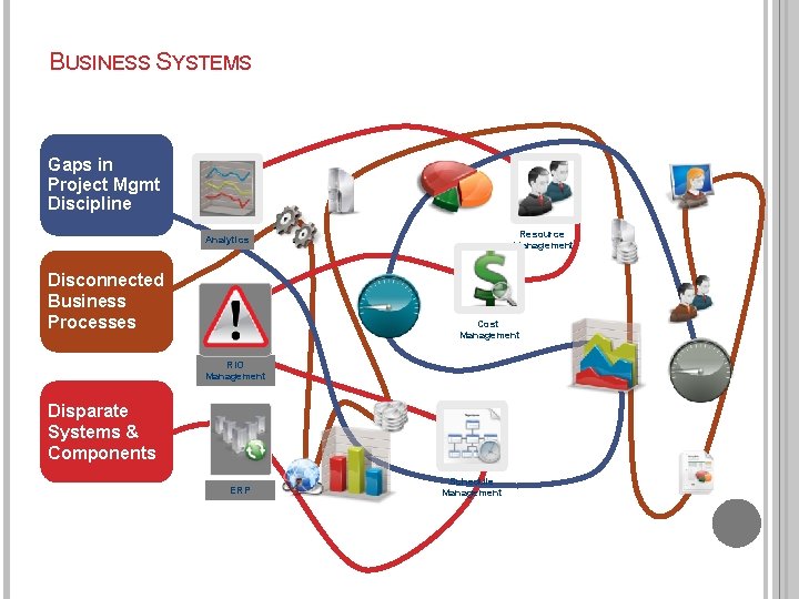 BUSINESS SYSTEMS Gaps in Project Mgmt Discipline Resource Management Analytics Disconnected Business Processes Cost