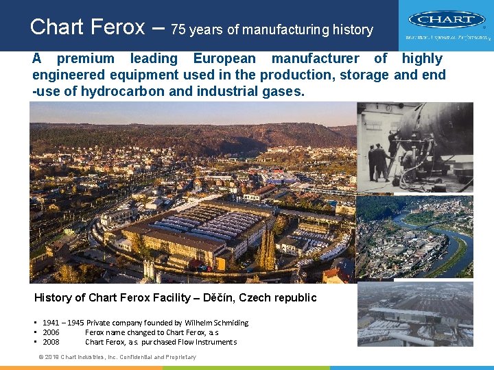 Chart Ferox – 75 years of manufacturing history A premium leading European manufacturer of