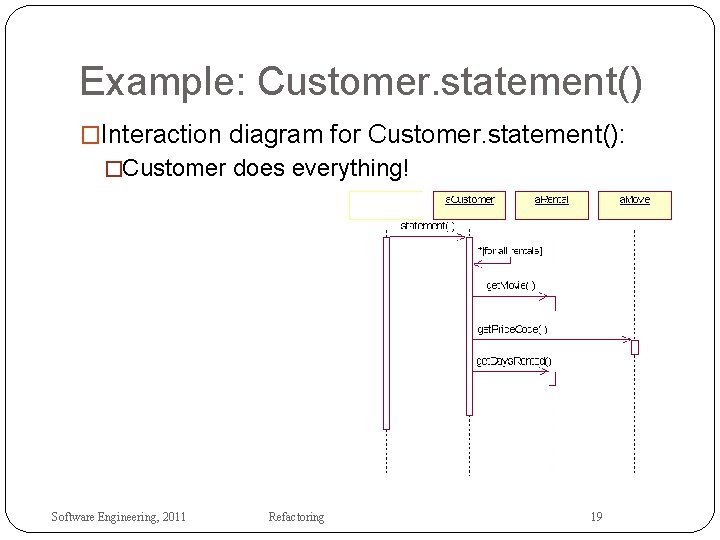 Example: Customer. statement() �Interaction diagram for Customer. statement(): �Customer does everything! Software Engineering, 2011