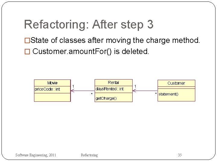 Refactoring: After step 3 �State of classes after moving the charge method. � Customer.