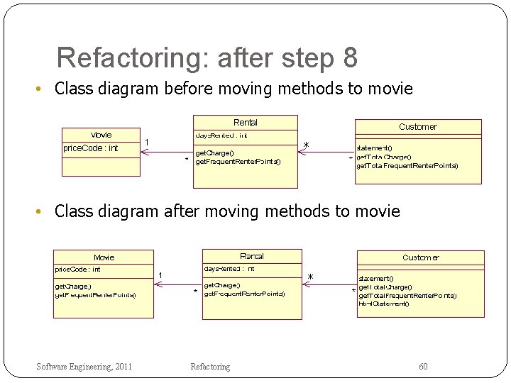 Refactoring: after step 8 • Class diagram before moving methods to movie * •