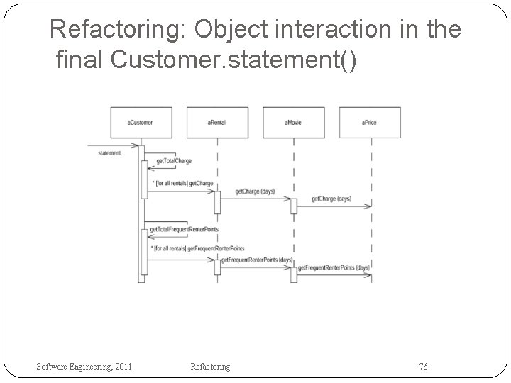 Refactoring: Object interaction in the final Customer. statement() Software Engineering, 2011 Refactoring 76 