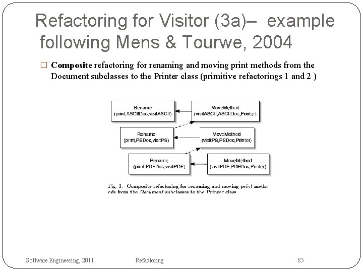 Refactoring for Visitor (3 a)– example following Mens & Tourwe, 2004 � Composite refactoring