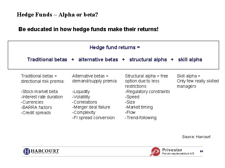 Hedge Funds – Alpha or beta? Be educated in how hedge funds make their