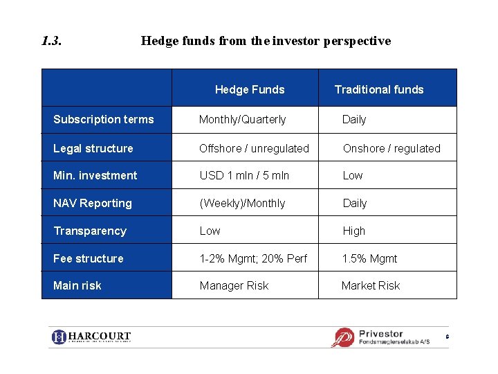 1. 3. Hedge funds from the investor perspective Hedge Funds Traditional funds Subscription terms