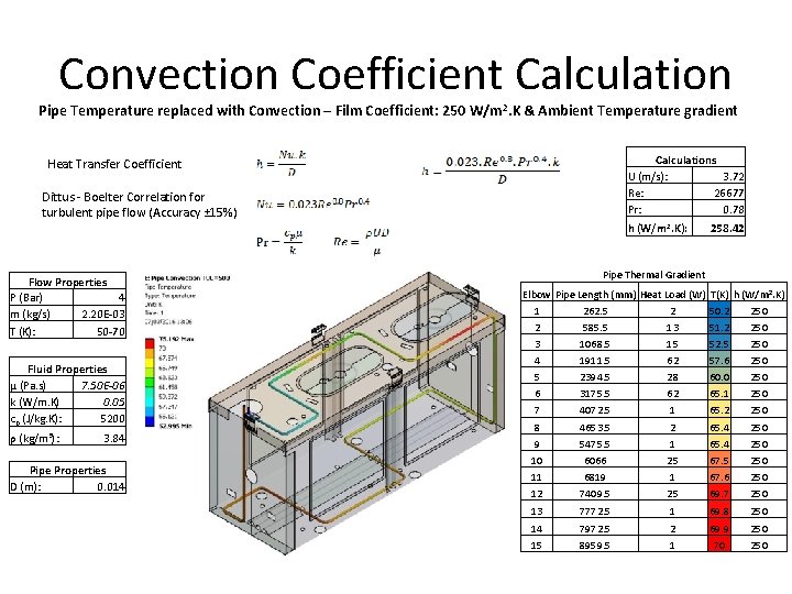 Convection Coefficient Calculation Pipe Temperature replaced with Convection – Film Coefficient: 250 W/m 2.