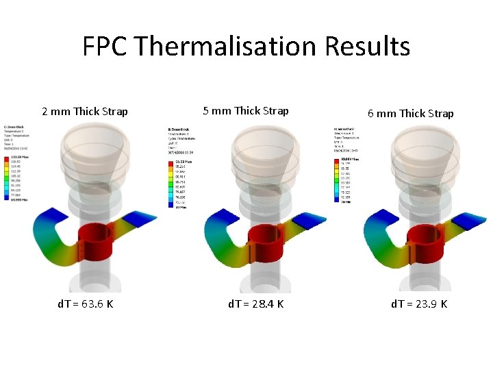 FPC Thermalisation Results 2 mm Thick Strap d. T = 63. 6 K 5