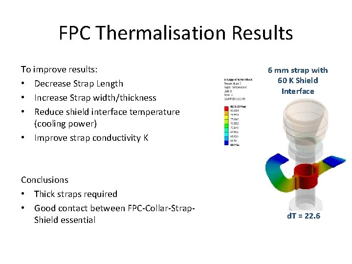 FPC Thermalisation Results To improve results: • Decrease Strap Length • Increase Strap width/thickness