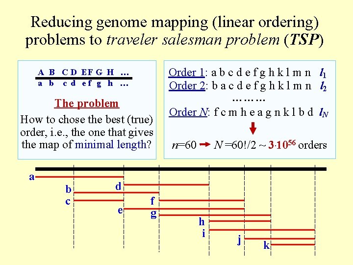 Reducing genome mapping (linear ordering) problems to traveler salesman problem (TSP) A B C
