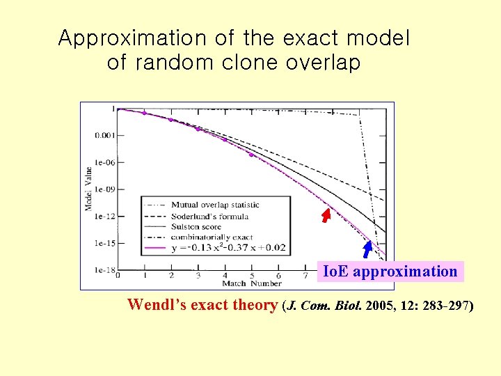 Approximation of the exact model of random clone overlap Io. E approximation Wendl’s exact
