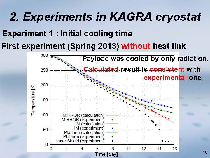 2. Experiments in KAGRA cryostat Experiment 1 : Initial cooling time First experiment (Spring