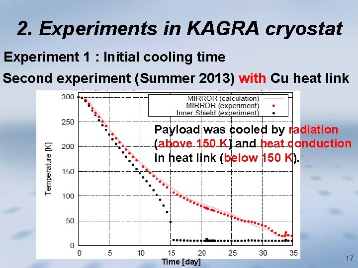 2. Experiments in KAGRA cryostat Experiment 1 : Initial cooling time Second experiment (Summer