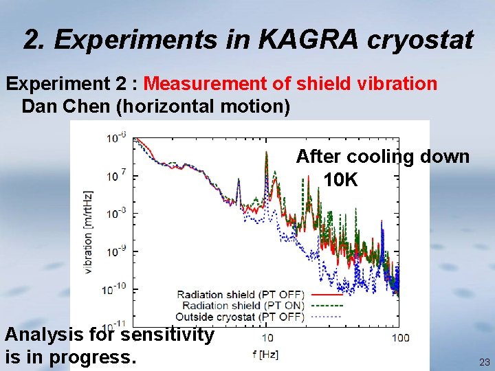2. Experiments in KAGRA cryostat Experiment 2 : Measurement of shield vibration Dan Chen