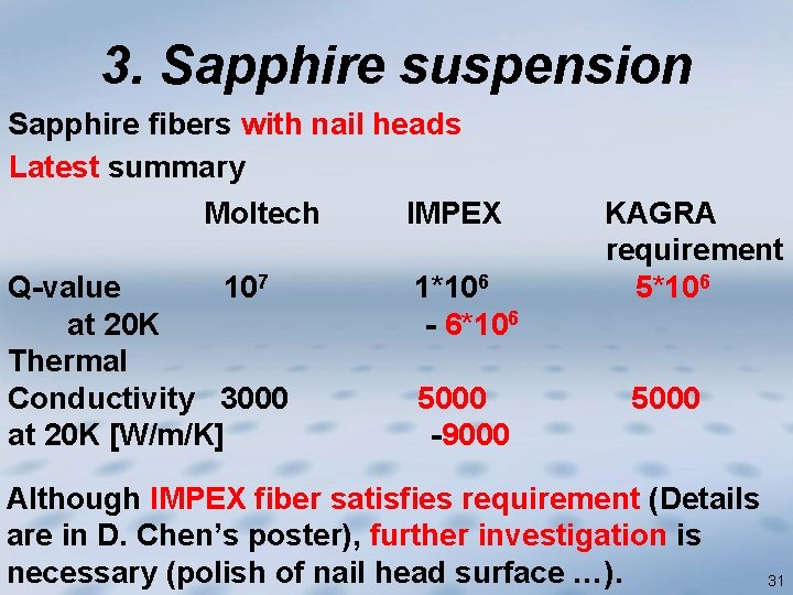 3. Sapphire suspension Sapphire fibers with nail heads Latest summary Moltech IMPEX Q-value 107