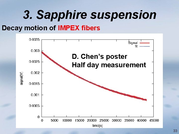 3. Sapphire suspension Decay motion of IMPEX fibers D. Chen’s poster Half day measurement