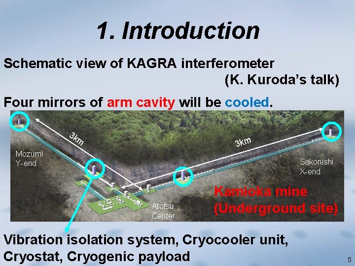 1. Introduction Schematic view of KAGRA interferometer (K. Kuroda’s talk) Four mirrors of arm