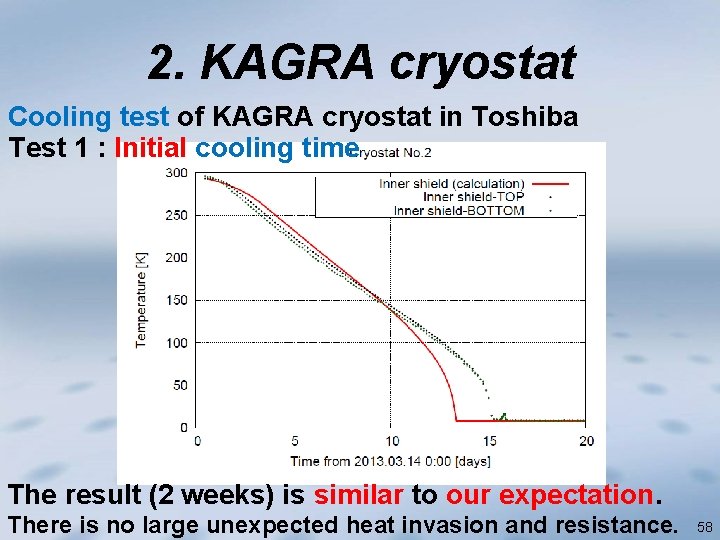 2. KAGRA cryostat Cooling test of KAGRA cryostat in Toshiba Test 1 : Initial
