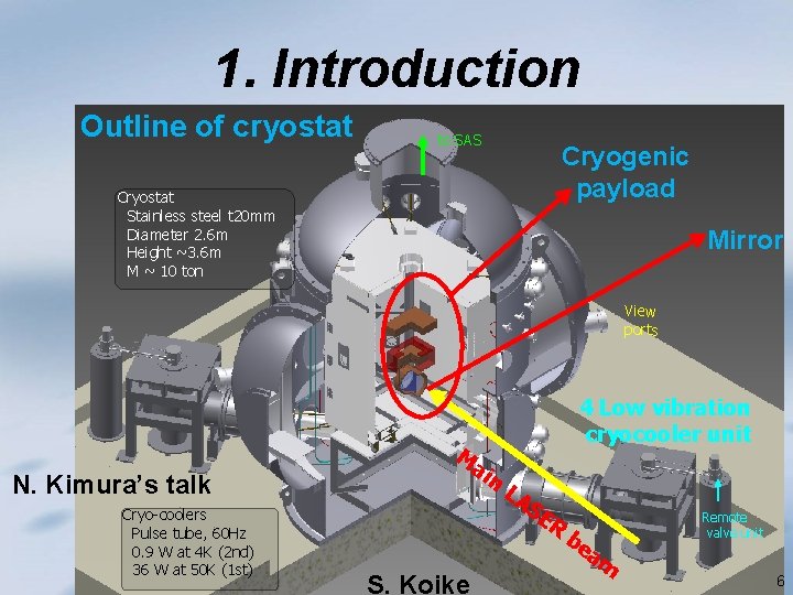 1. Introduction Outline of cryostat to SAS Cryogenic payload Cryostat Stainless steel t 20